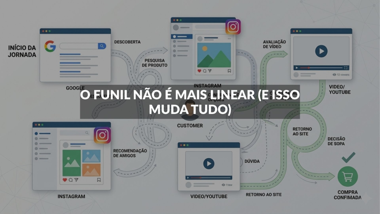 funil de vendas não linear