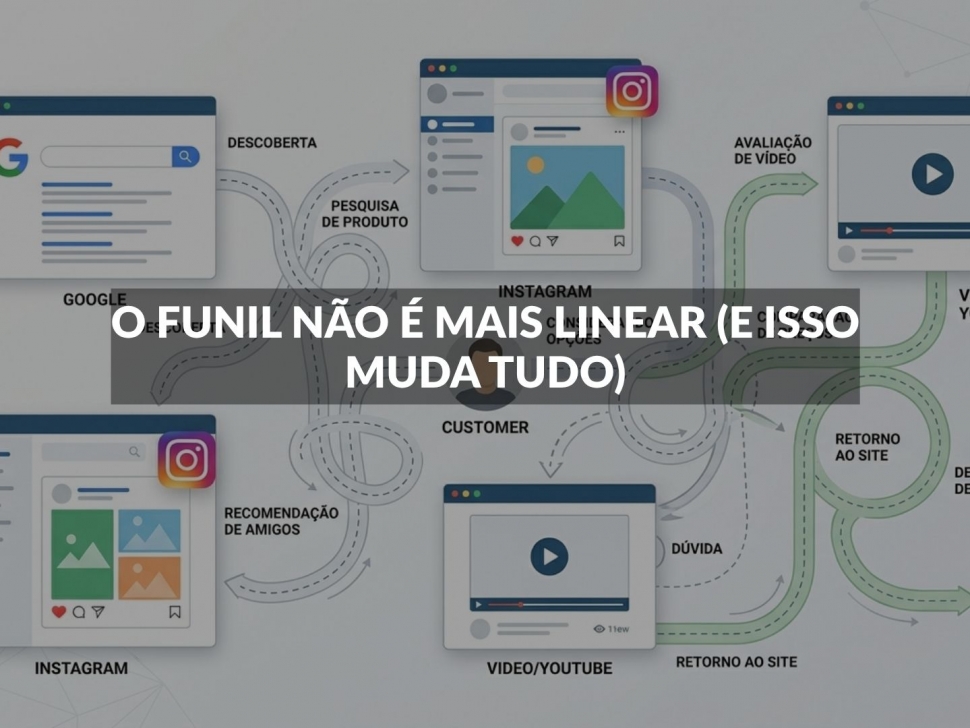 funil de vendas não linear